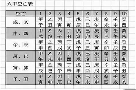 何謂空亡門|八字中《空亡》的意思及作用詳解